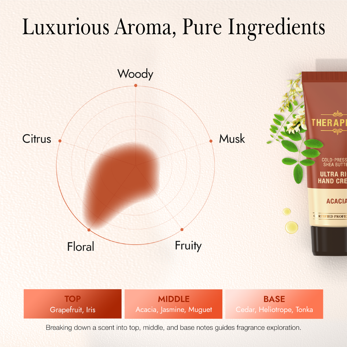 Ultra Rich Hand Cream / Acacia