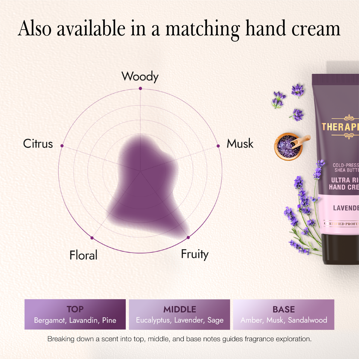 Extra Rich Body Lotion / Lavender