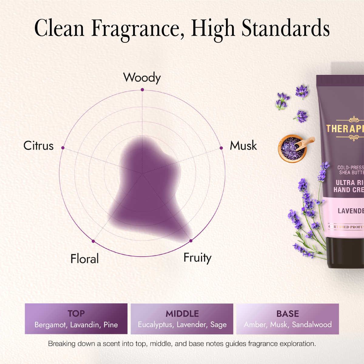 Ultra Rich Hand Cream / Lavender