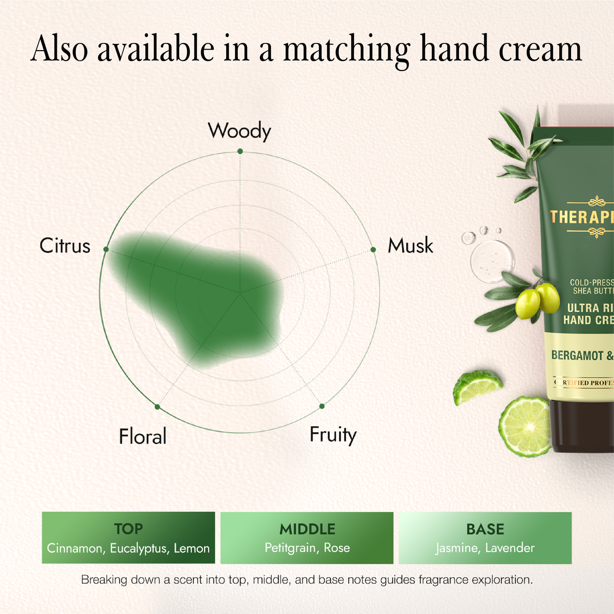 Extra Rich Body Lotion / Bergamot & Olive